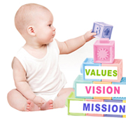 Values Vision Mission in Milton, Ontario